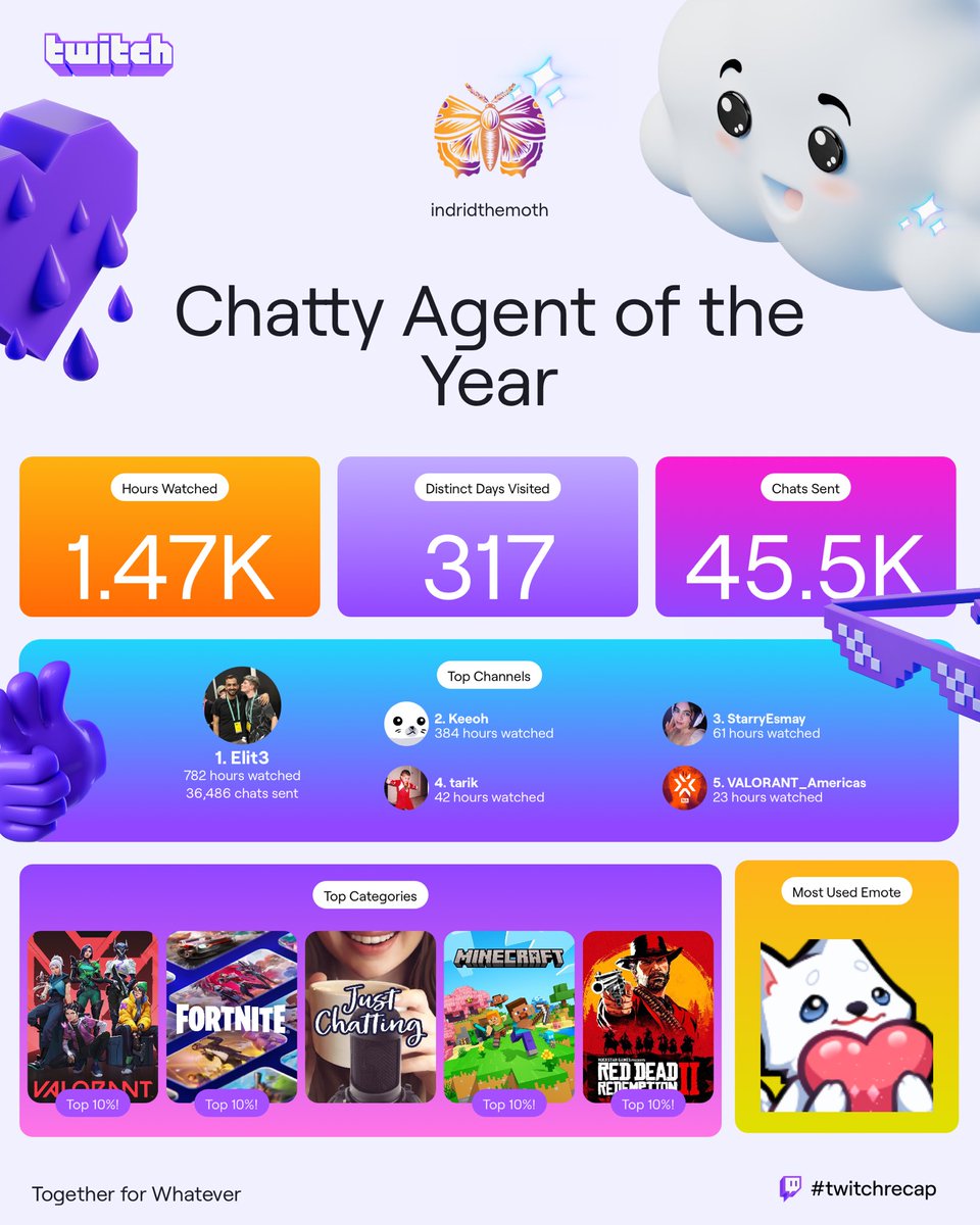 indridthemoth (@indridthemoth_) on Twitter photo 