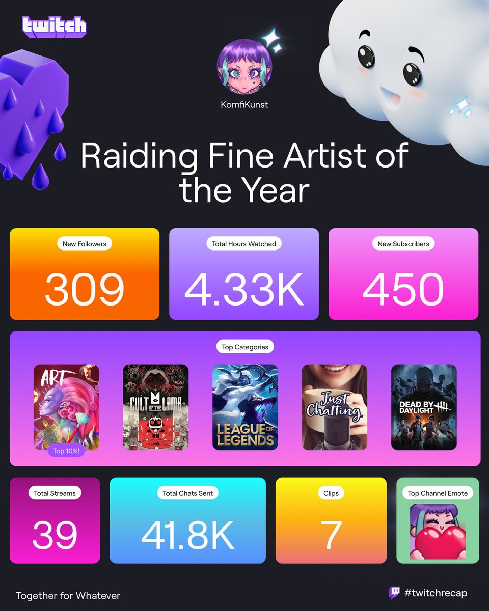 ty for a good year, even if I'm taking a break rn <3 I'll be back when I get my life together again