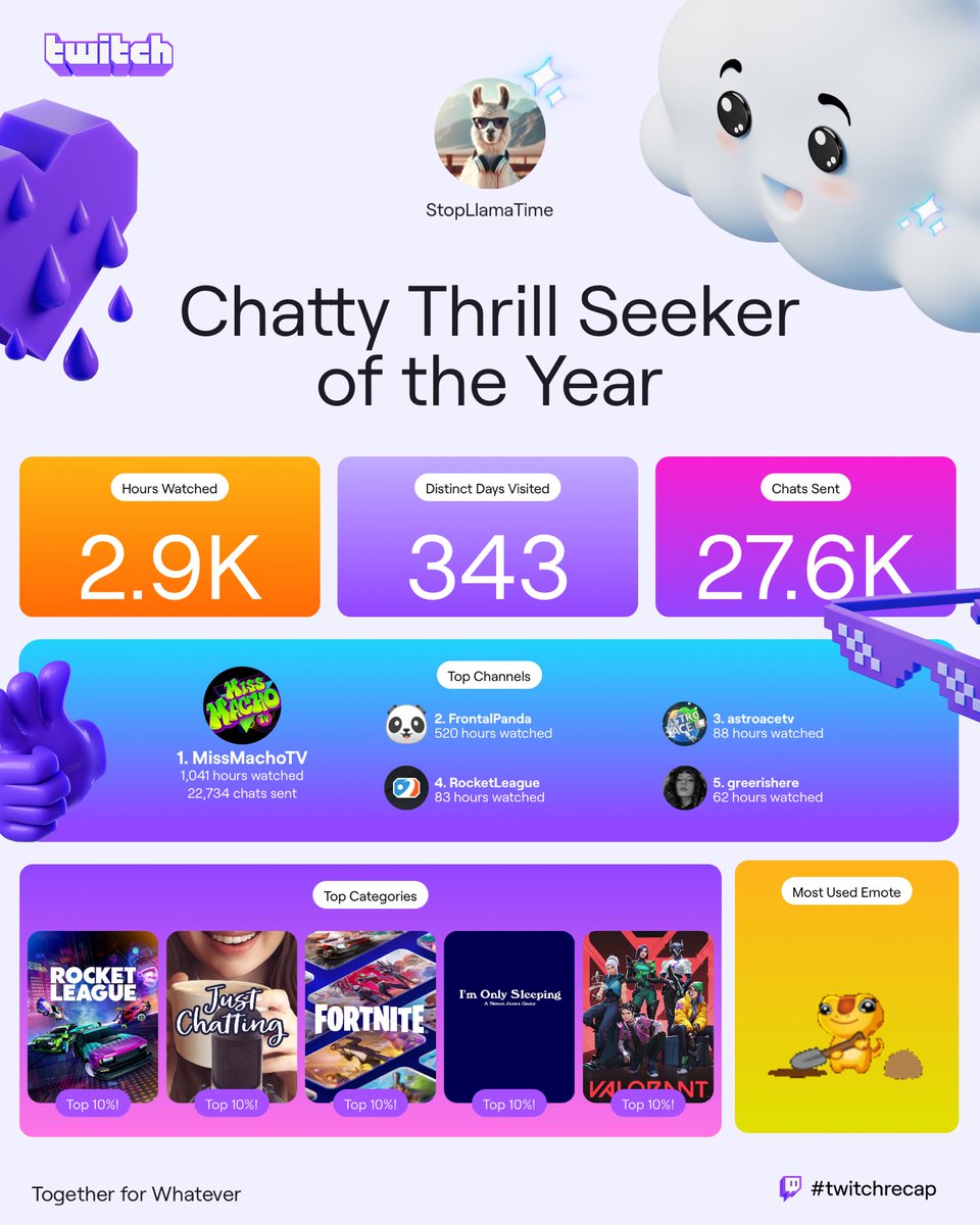 StopLlamaTime (@stopllamatimetv) on Twitter photo Yup! It’s that time of year where all the gamer nerds share their Spotify Wra- I MEAN Twitch Wrap!
<a href="/MissMachoTV/">MissMachoTV</a> Although I haven’t been the most active recently, I will never not have your stream up! I appreciate you and I’m proud of you!!
<a href="/FrontalPanda/">GGM1 Frontalpanda</a> …..You’re just stinky Yup! It’s that time of year where all the gamer nerds share their Spotify Wra- I MEAN Twitch Wrap!
<a href="/MissMachoTV/">MissMachoTV</a> Although I haven’t been the most active recently, I will never not have your stream up! I appreciate you and I’m proud of you!!
<a href="/FrontalPanda/">GGM1 Frontalpanda</a> …..You’re just stinky