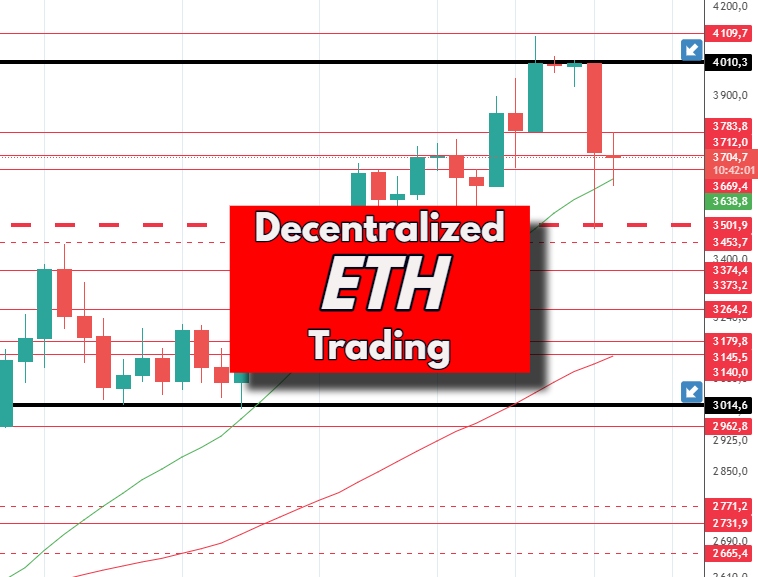 crypto365club's tweet image. #ETHEREUM - #DecentralizedTrading
🚀 $ETH: Heading towards a new ATH?
📊 Check out the key areas to watch:
🔼 Bullish targets: Levels to break through for a surge 🚀
🔽 Critical supports: Price levels to defend to avoid a drop 📉mediasnet.net/decentralized-…