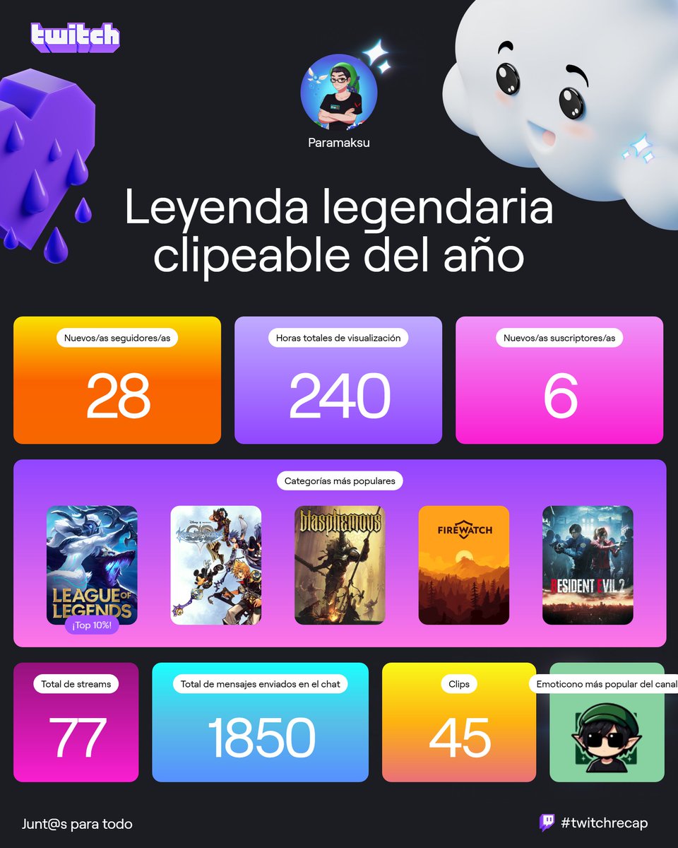 paramaksu's tweet photo. Bueno, no fui tan constante este año, pero son buenos números. El 2025 voy con toda! https://t.co/l7GzbrWqHJ