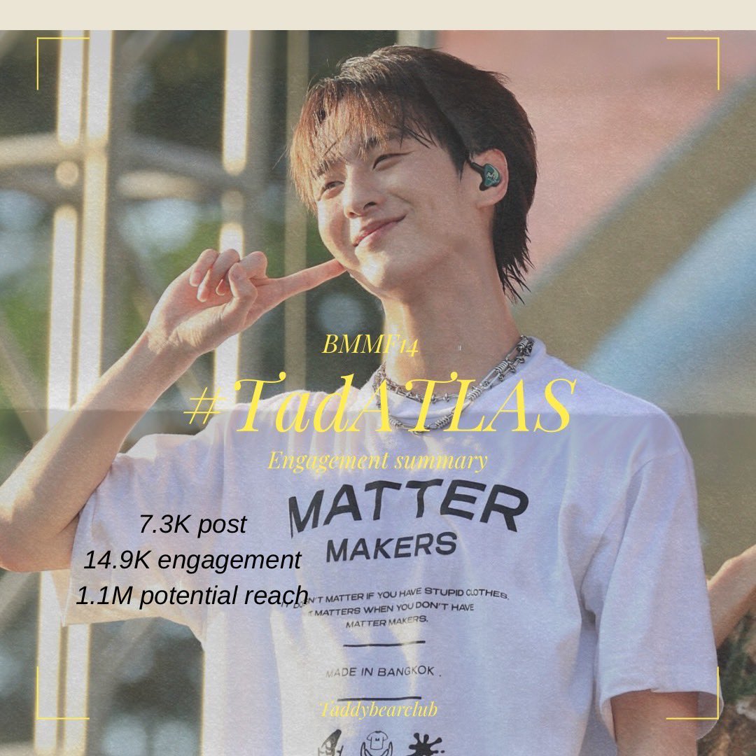 [ 📊 #TadATLAS ] ENGAGEMENT SUMMARY
AT BIG MOUNTAIN MUSIC FESTIVAL 14 

POST : 7.3K
ENGAGEMENT : 14.9K
POTENTIAL REACH : 1.1M

ทดบค. ขอขอบคุณทุกท่านที่รักและเอ็นดูน้องแทดนะคะ  ♡︎🧸 

#TadThapana <a href="/TadThapana/">Tad Thapana</a> 
#ATLAS_TH #ATLASth
