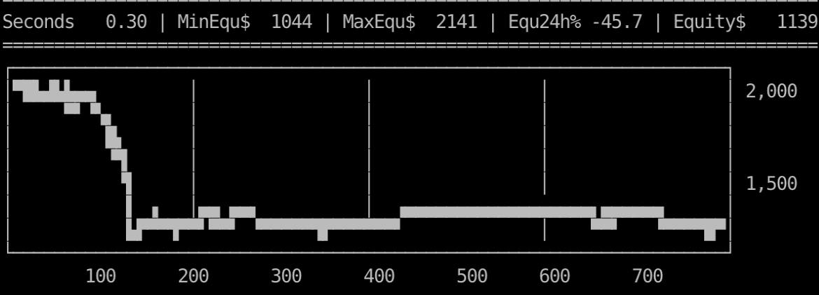 sergeyen777's tweet photo. Equity 24 hours = minus 45.7%

Vault:
https://t.co/ymWUse4vxs

#trendfollowing https://t.co/HKpXLkLBLL