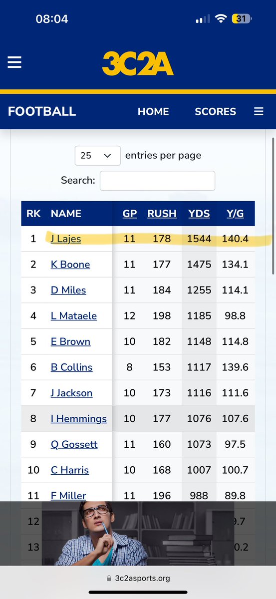 JesseLajes1's tweet image. Words can’t describe how blessed I feel right now, we finished #1 in the state of California for RB!! It wasn’t easy but we got it done! Thank you to my coaches and O-line for believing in me I couldn’t have done it without you guys! #AGTG #DIRT