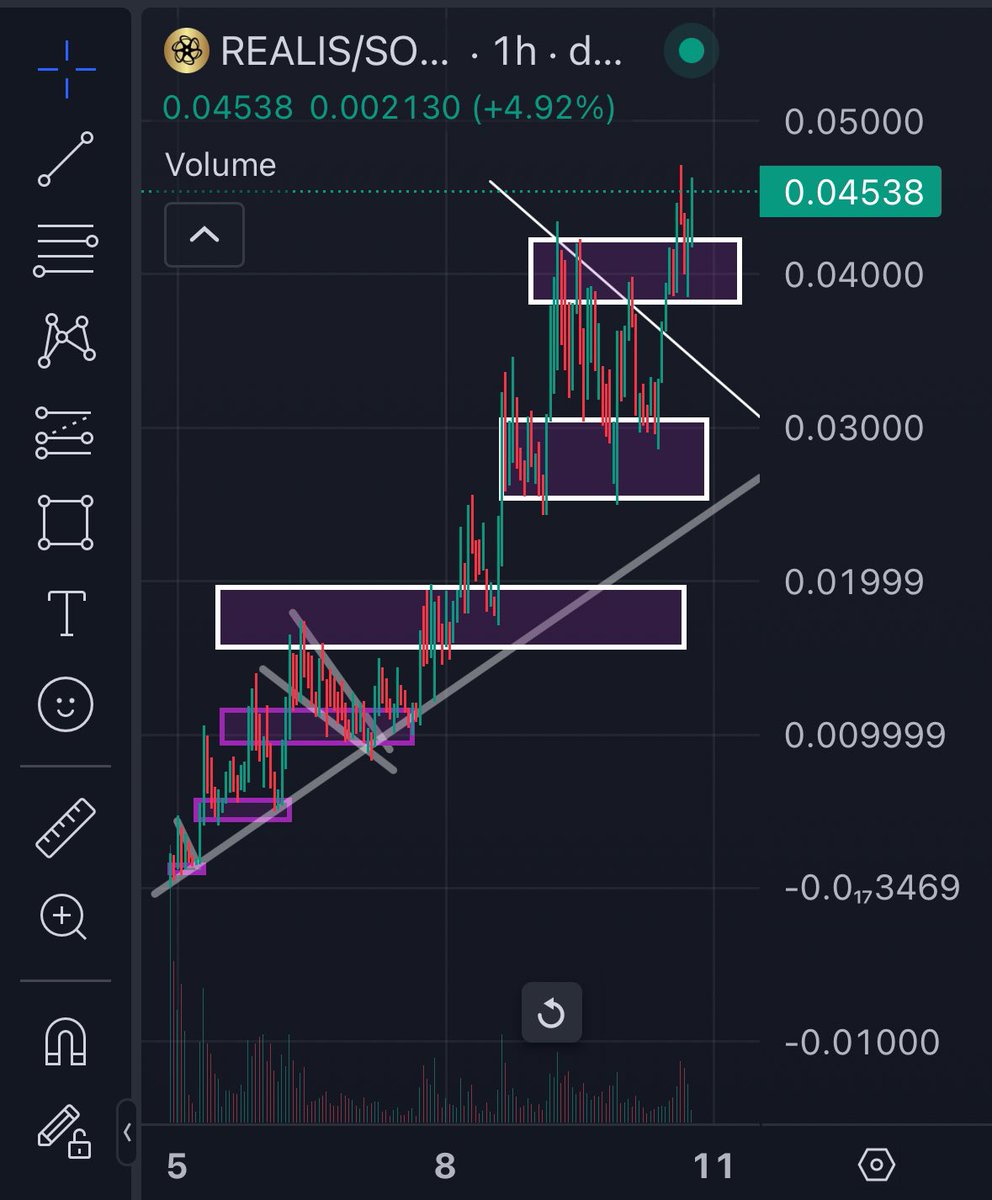 spyzer's tweet photo. study $realis / acceleration

study ath after ath in a bloody market

study matrix 2.0 unfolding before your eyes 

study AI market intelligence incentivised by crypto to be the future of finance 

study multiple AI agents already showing their interest on X in being embodied in the virtual worlds

study r/acc

higher.