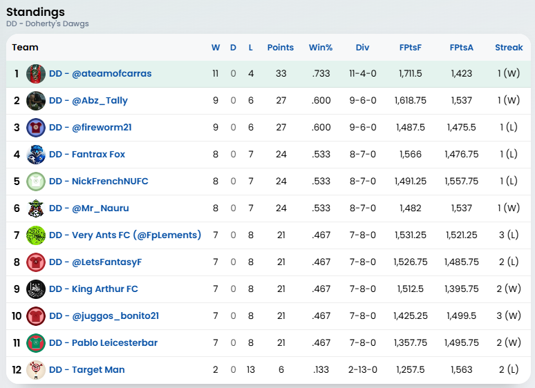 DPL Community League tweet media