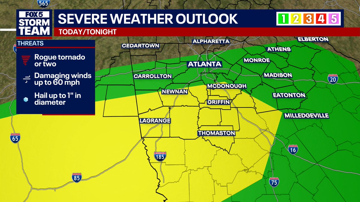 Areas south of metro Atlanta have been upgraded to a level 2 severe weather risk for the afternoon. Damaging winds will be a possibility into the evening. A spin-up tornado also can not be ruled out.

<a href="/FOX5StormTeam/">FOX 5 Storm Team</a> <a href="/FOX5Atlanta/">FOX 5 Atlanta</a> #GAwx