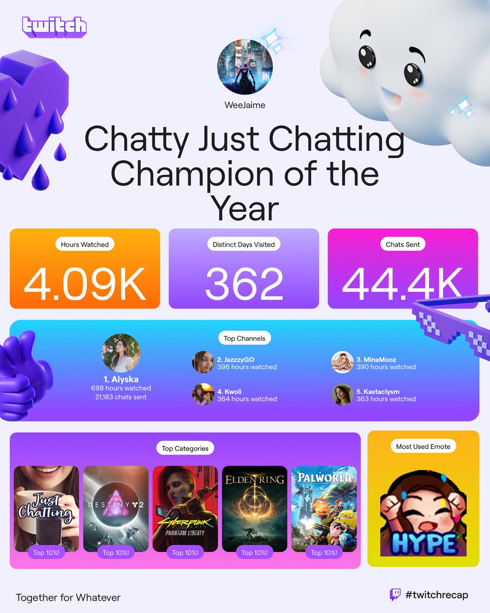 jaimek97's tweet photo. Tough year personally but grateful for my twitch fam for helping me through it🤍 https://t.co/AfYLfl0RLs