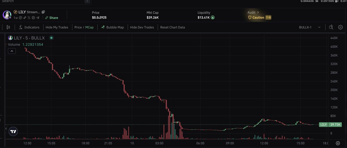 fuzzballerz's tweet photo. @Lvnten $lily - CTO from CTO in progress https://t.co/hXjs1anLi5