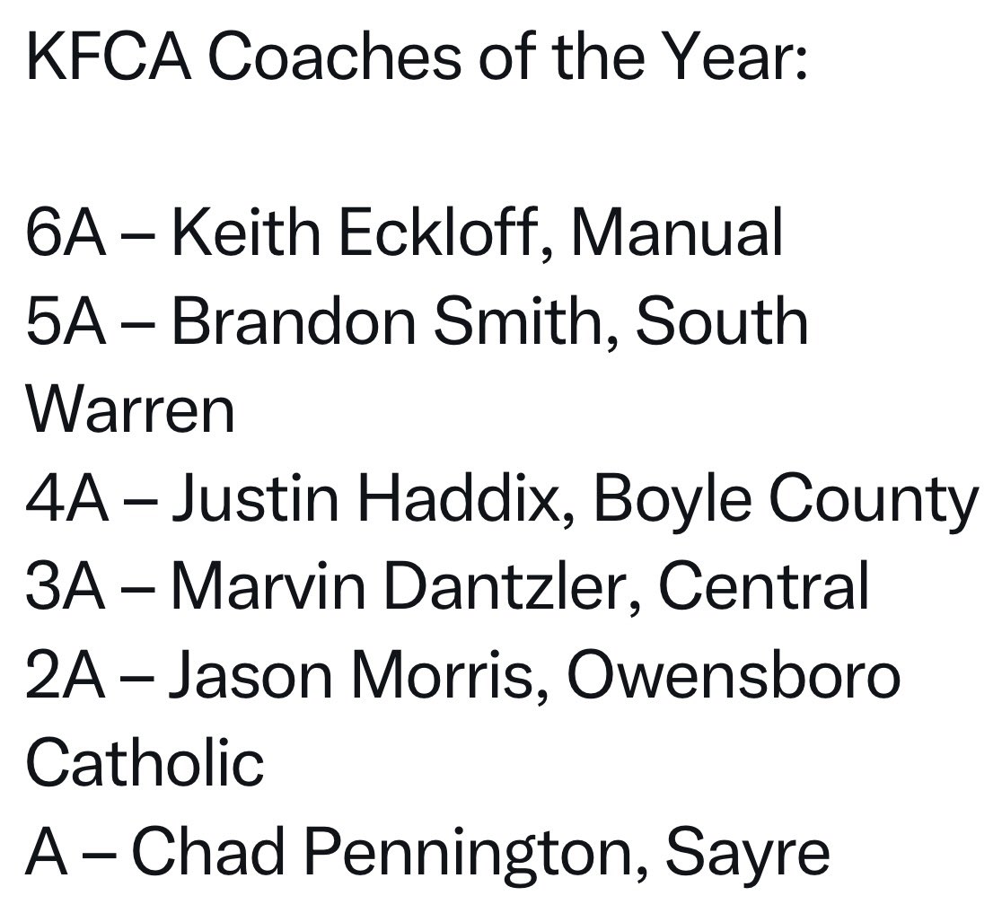 MarkGale3's tweet image. Congrats to former @HerdFB great @ChadPennington on being named the
@KFCA_Coach 1A Coach of the Year. I know without any doubt, Chad will be appreciative, but give 100% credit to his staff and players. Well deserved Chad, you earned it.