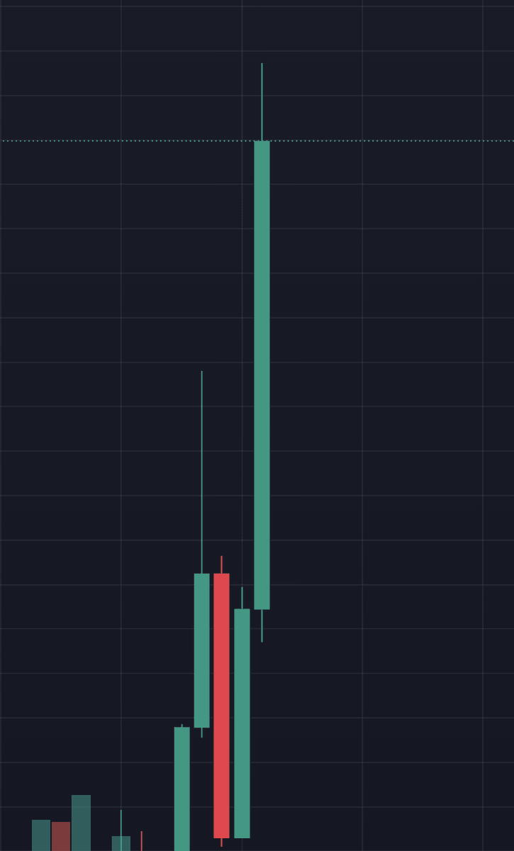 AlexMasonCrypto's tweet photo. How to Spot a Bull Market Top.

This will double your profits 🧵 https://t.co/nR21ikWLen