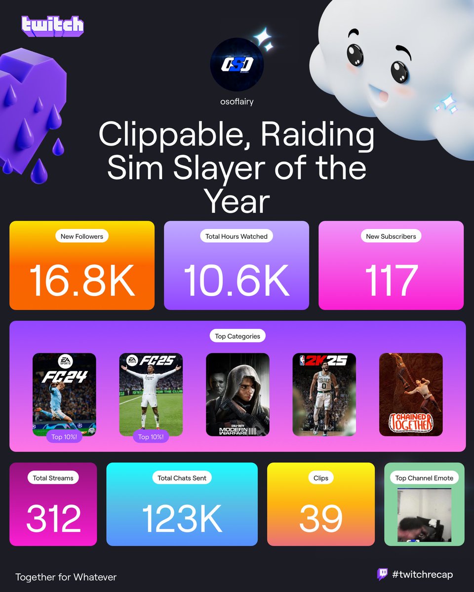 Crazy support from you lot it’s much appreciated  all the time onto bigger and better next year inshallah 🙏🏾💙