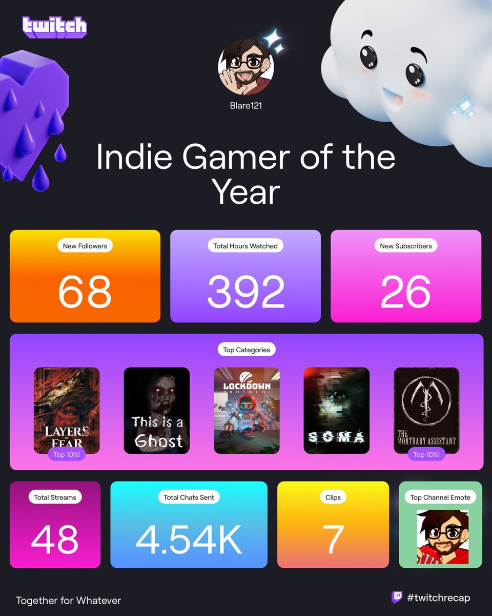 Stream evals are here!  I’m pushing for better next year! Come and help kick off the year right! twitch.tv/BlaRe121