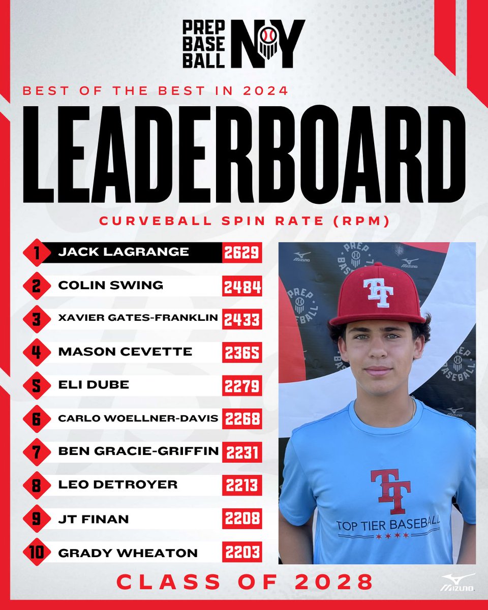 Prep Baseball New York tweet media
