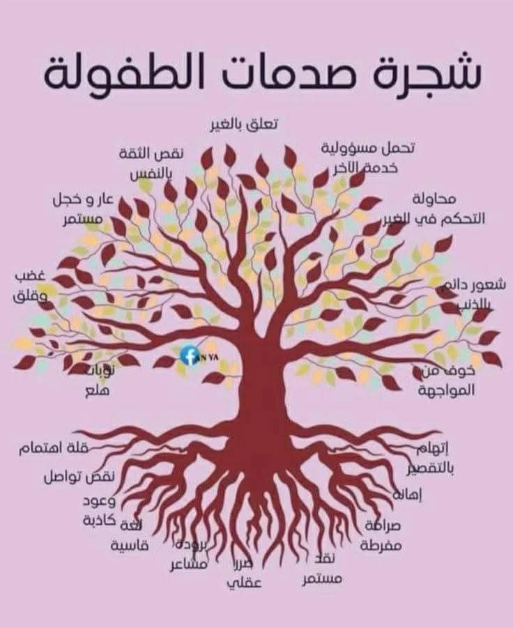 #سيكولوجيستس tweet media