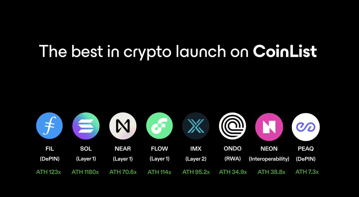 CoinList tweet media