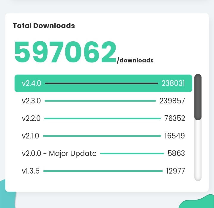 Scala's mobile miner will hit 600,000 downloads soon.

This is the power of the great Scalanauts.🚀

Keep mining $XLA  🔨

$XLA is the future.
