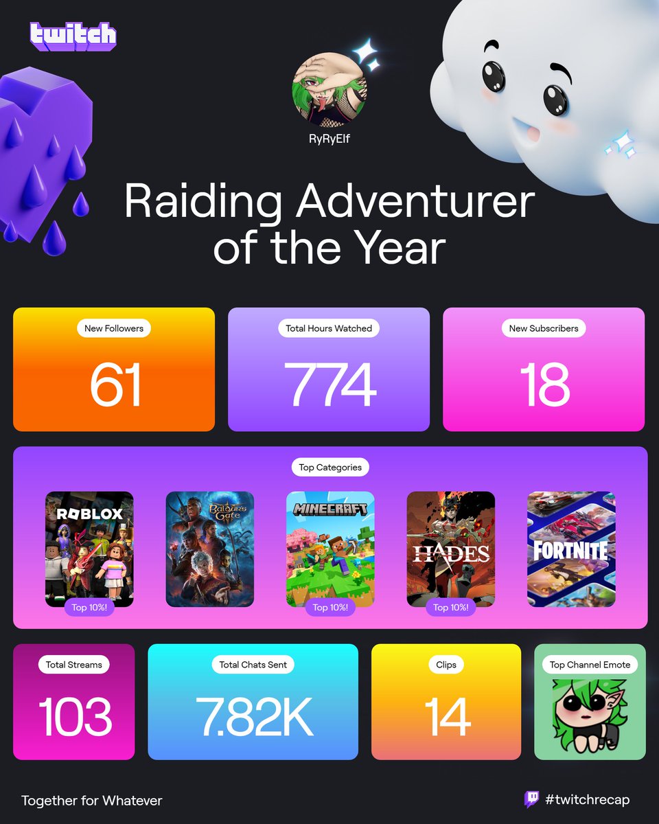 RyRyElff's tweet photo. Thank you all so much for the support this year! 61 new followers is crazy and I couldn't be more thankful for my community. 

Hopefully next year we can do even more!!! Let's grow together! https://t.co/URoKuhQsW4