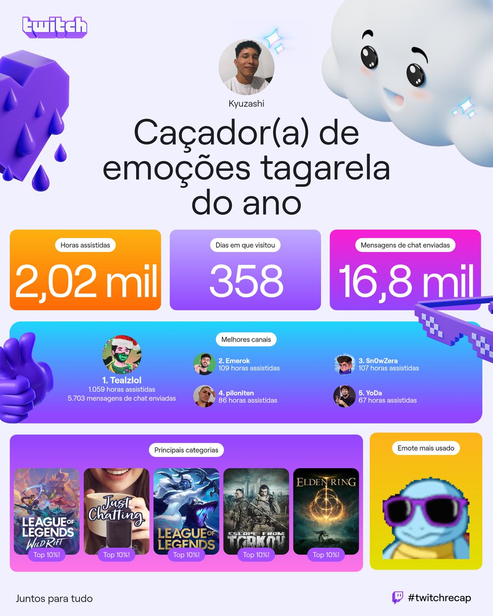 Obrigado por fazerem parte do meu ano 🫶
<a href="/Tealzlol/">Tealz</a> <a href="/emerokWR/">Emerok</a> <a href="/Sn0wZinho/">Sn0wZera</a> <a href="/PiloNiten/">Pilo 😼</a> <a href="/StoneDYooDa/">YoDa SL</a>