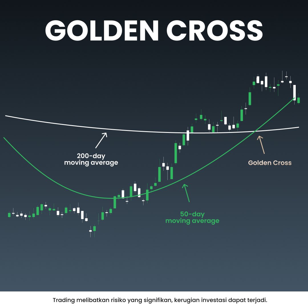 Pernah dengar Golden Cross? Ini salah satu pola yang paling banyak dibicarakan dalam trading!

💡 Golden Cross terjadi saat moving average 50 hari melintasi moving average 200 hari pada grafik. Ini menandakan tren naik potensial—pasar bullish yang memungkinkan harga naik!

🔥