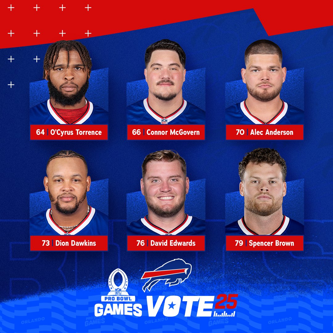 Buffalo Bills (@buffalobills) on Twitter photo 1️⃣ REPOST = 1️⃣ Pro Bowl Vote‼️
#ProBowlVote + <a href="/78_KingBo/">O'Cyrus Torrence</a>
#ProBowlVote + <a href="/Condor_McGovern/">Connor McGovern</a>
#ProBowlVote + Alec Anderson
#ProBowlVote + <a href="/DDawkins66/">Dion Dawkins</a>
#ProBowlVote + <a href="/d_edwards79/">David Edwards</a>
#ProBowlVote + <a href="/TooTallo_o/">Spencer Brown</a> 1️⃣ REPOST = 1️⃣ Pro Bowl Vote‼️
#ProBowlVote + <a href="/78_KingBo/">O'Cyrus Torrence</a>
#ProBowlVote + <a href="/Condor_McGovern/">Connor McGovern</a>
#ProBowlVote + Alec Anderson
#ProBowlVote + <a href="/DDawkins66/">Dion Dawkins</a>
#ProBowlVote + <a href="/d_edwards79/">David Edwards</a>
#ProBowlVote + <a href="/TooTallo_o/">Spencer Brown</a>