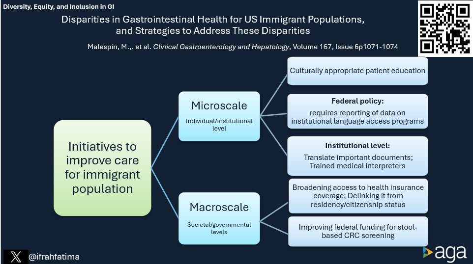 What are the GI/Hep needs of immigrant populations in 🇺🇸, &amp; what should we be ready for in the upcoming years?

#CGH4ALL📣💥#GITwitter

Learn about the disparities in GI healthcare &amp; initiatives to address them <a href="/AGA_CGH/">CGH</a>🔥!

🔗 cghjournal.org/article/S1542-…

Reported by <a href="/ifrahfatima/">Ifrah Fatima</a>