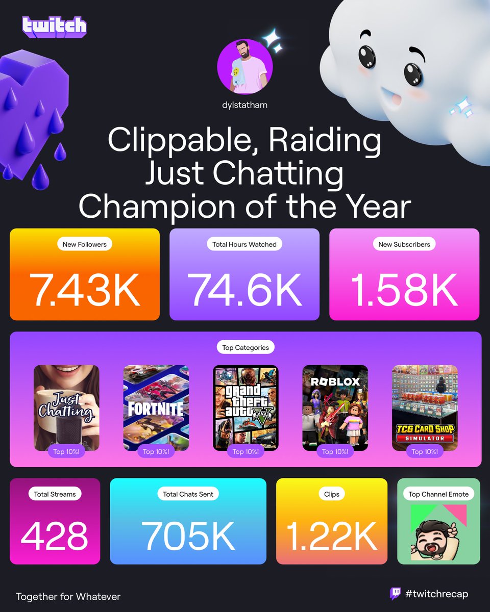 Dylan_Statham's tweet photo. Another great year of streaming 💙 through the ups and downs i appreciate you guys sticking around and still supporting! I can’t wait for 2025 https://t.co/rwpROOQofd
