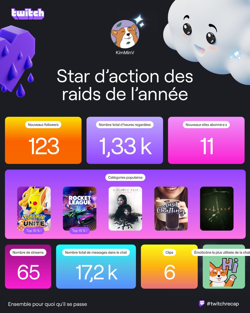 Je suis maintenant officiellement une streameuse Pokémon mais qui reste toujours attachée à la commu RL <a href="/nhs_rl/">NHS</a> <a href="/AikuLive/">Aiku</a> <a href="/Saaxqi/">Saax</a> <a href="/Poachimpa/">Poachimpa</a> 💜
#twitchRecap2024
