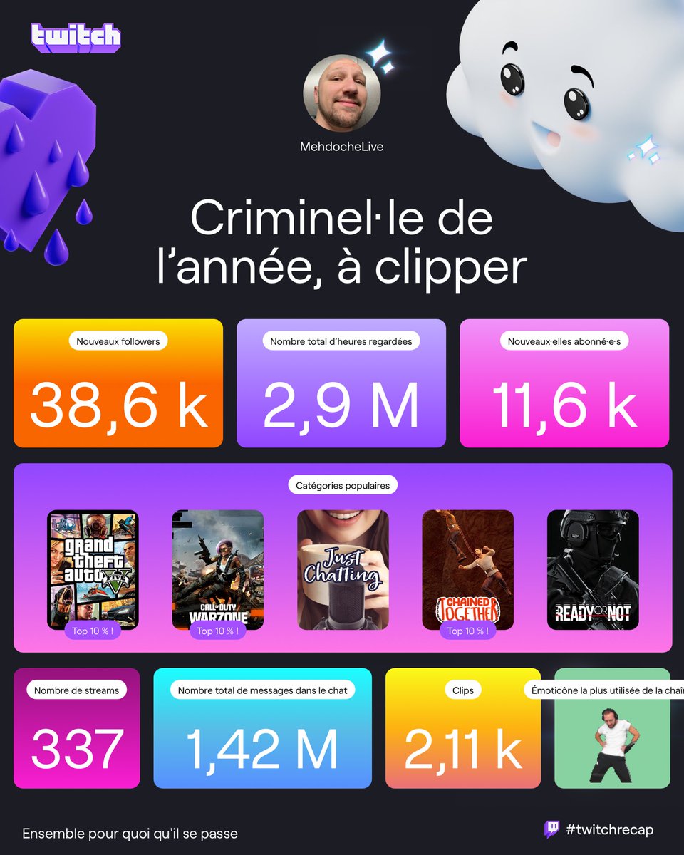 Salut les zanzibars du web ☀️

Si ça vous fait kiffer de partager votre récap Twitch en me mentionnant c’est avec grand plaisir, on est totalement ensemble et merci pour cette année presque finie de cht’arbé ❤️🫶🫵🏼

#QLH #QuittonsLaHess #QuittonsLaMisère