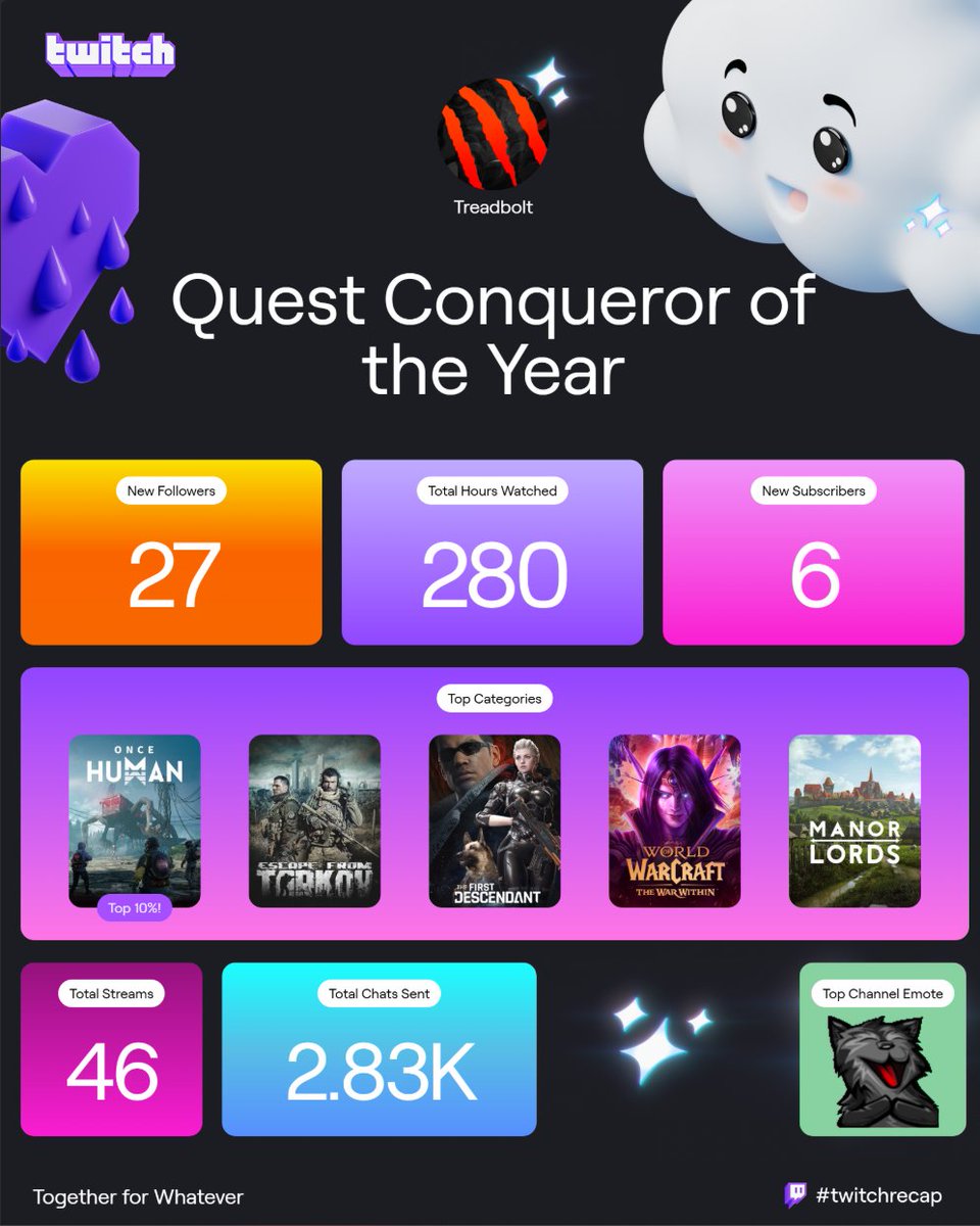 treadbolt1986's tweet photo. Thanks everyone for all the support this year :) i know i didn't stream that much this year but i want to change that next year so i hope i will see you guys back and again thanks for the support and love. 

Have a verry good Christmas and new year and see you in the new year. https://t.co/hWl4GlIZAp