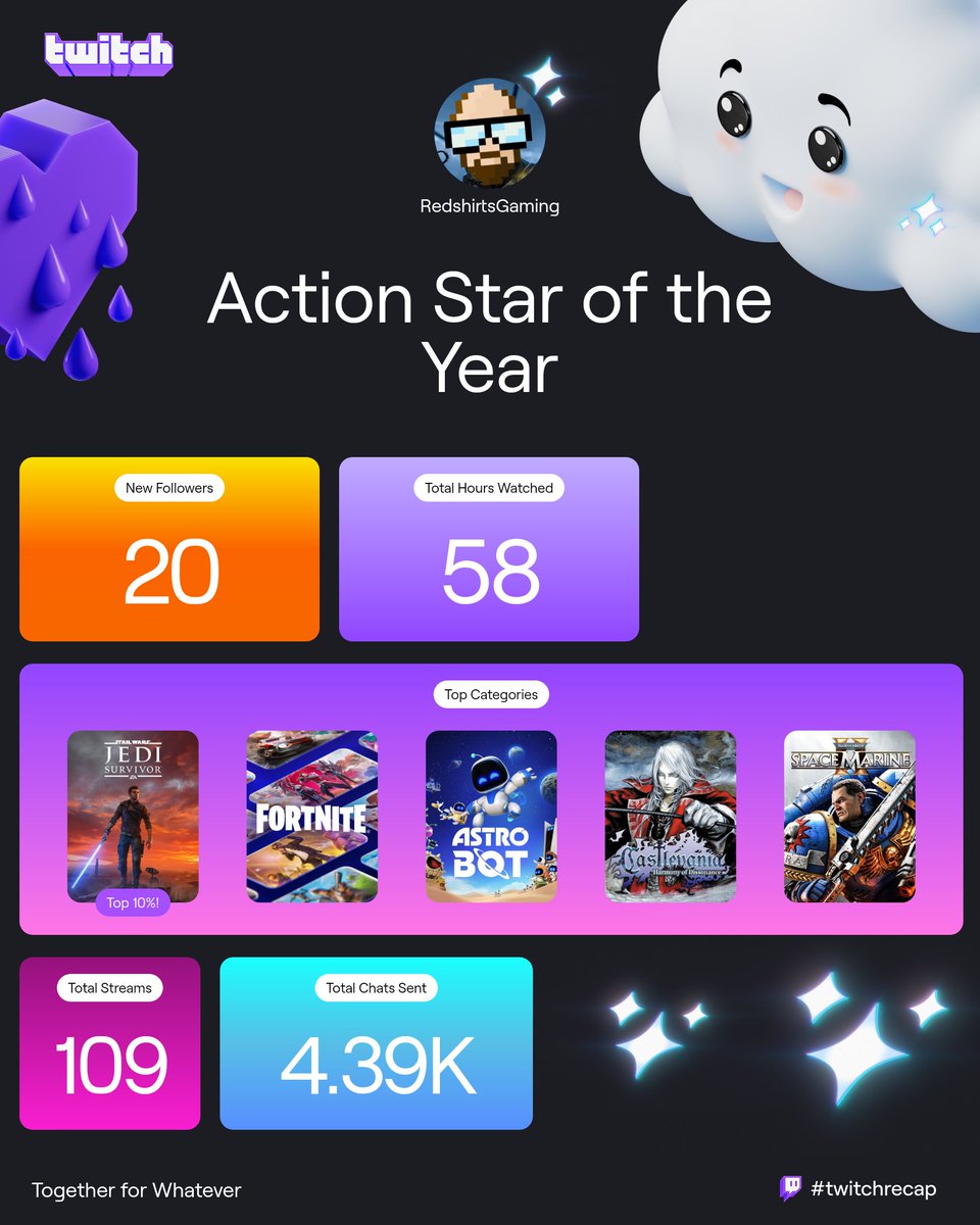 Wooo lets goooo! Onto more next year!