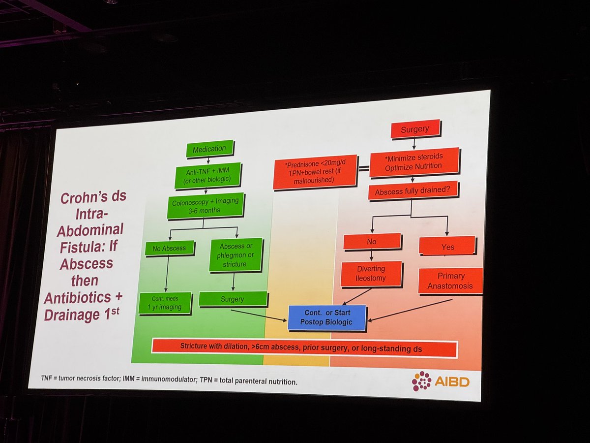 SonyaB (@sonyabhaskarmd) on Twitter photo Great talks, and multi-disciplinary discussions this morning! Thoroughly enjoyed the debate! <a href="/IBDConference/">@IBDConference</a> <a href="/MRegueiroMD/">Miguel Regueiro</a> <a href="/DrCoreySiegel/">Corey Siegel</a> #AIBD2024 Great talks, and multi-disciplinary discussions this morning! Thoroughly enjoyed the debate! <a href="/IBDConference/">@IBDConference</a> <a href="/MRegueiroMD/">Miguel Regueiro</a> <a href="/DrCoreySiegel/">Corey Siegel</a> #AIBD2024