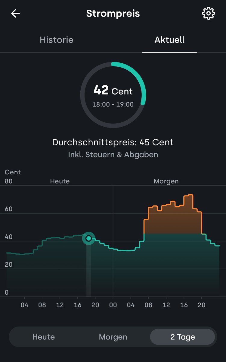 Aaalter...
morgen tagsüber Wollsachen an und Heizung aus! 😅