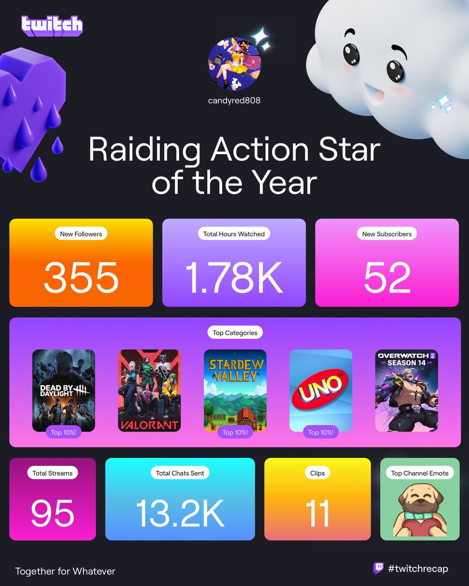 This year have been a crazy year. I’ve had so much up and downs but I couldn’t be more grateful for the friends and family I made on the way. I’m so grateful for my community and I can’t wait to see how far I can go next year🩵I love you all so much and thank you for everything