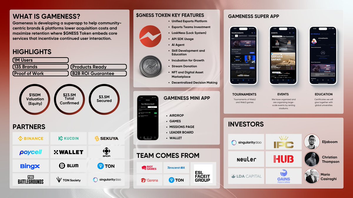 What is $GNESS Token?👇🏻