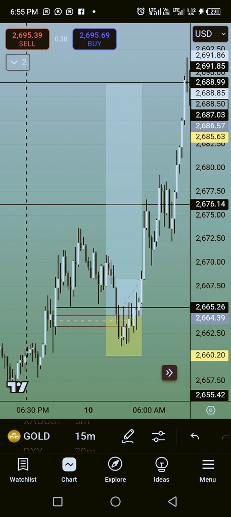 Today this my analysis on Gold I knew my Bias today is Long position  because i saw the market markers took the PDL that is why i look my POI in that valid OB in 15mtf and take my first  TP on the PDH and my second TP on previous Swing high on the 4HTF  chart
#SMC 
#ICT 
#TRADER