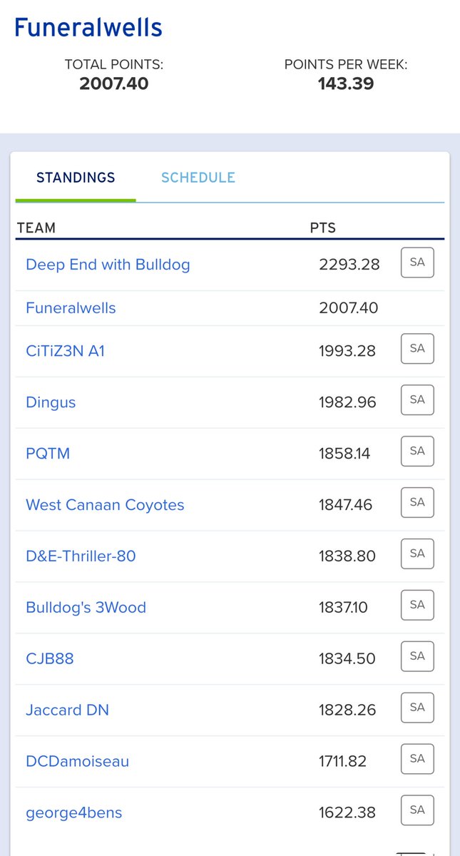 Funeralwells's tweet photo. Hey @Schopptalk and @Bulldogwgr- looks like my strategy of stacking the Bills-Rams week 14 shootout worked to catapult me back into a playoff spot lol! Had a blast drafting with you guys and good luck in the playoffs. https://t.co/QHOPg10F27