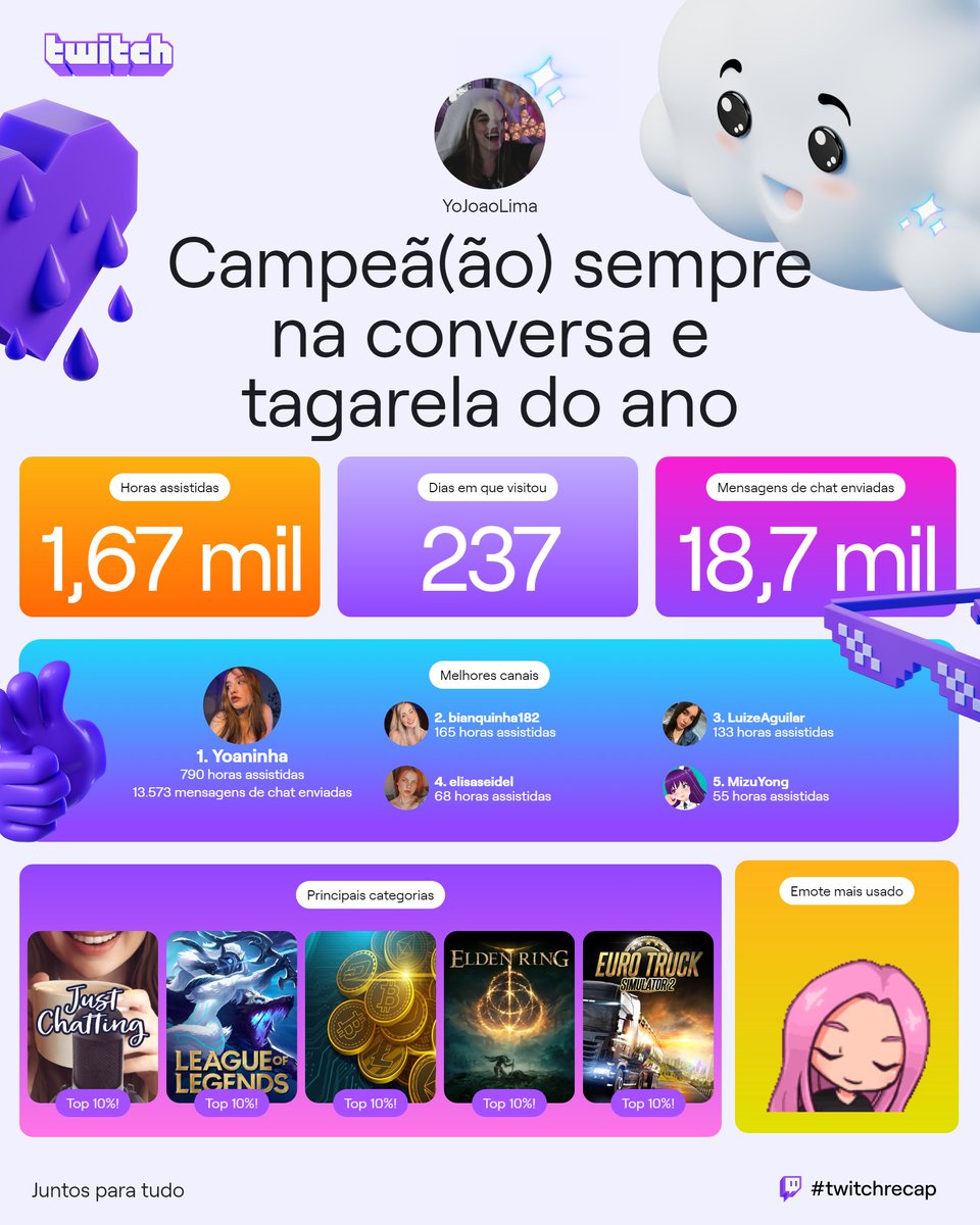jo_lima520's tweet photo. @Yoaninha_ https://t.co/Y4R9v2Mg4I