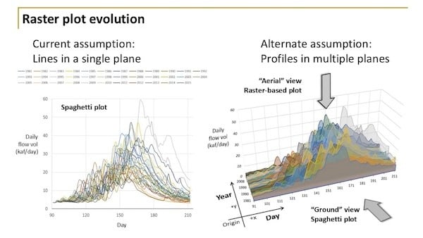 Professionals find new ways to apply GIS concepts and visually present data to stakeholders, making it easier to understand complex information. READ Visualization Software Enables Mapping, Graphing of Complex Projects! <a href="/CadalystMag/">Cadalyst Magazine</a> #gis #graphing #mapping hubs.li/Q02_4Gm-0