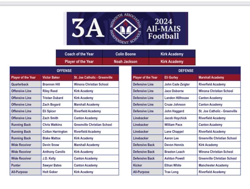 I’m very happy to be selected as the all-purpose offensive player of the year. Congrats to all players who were selected.