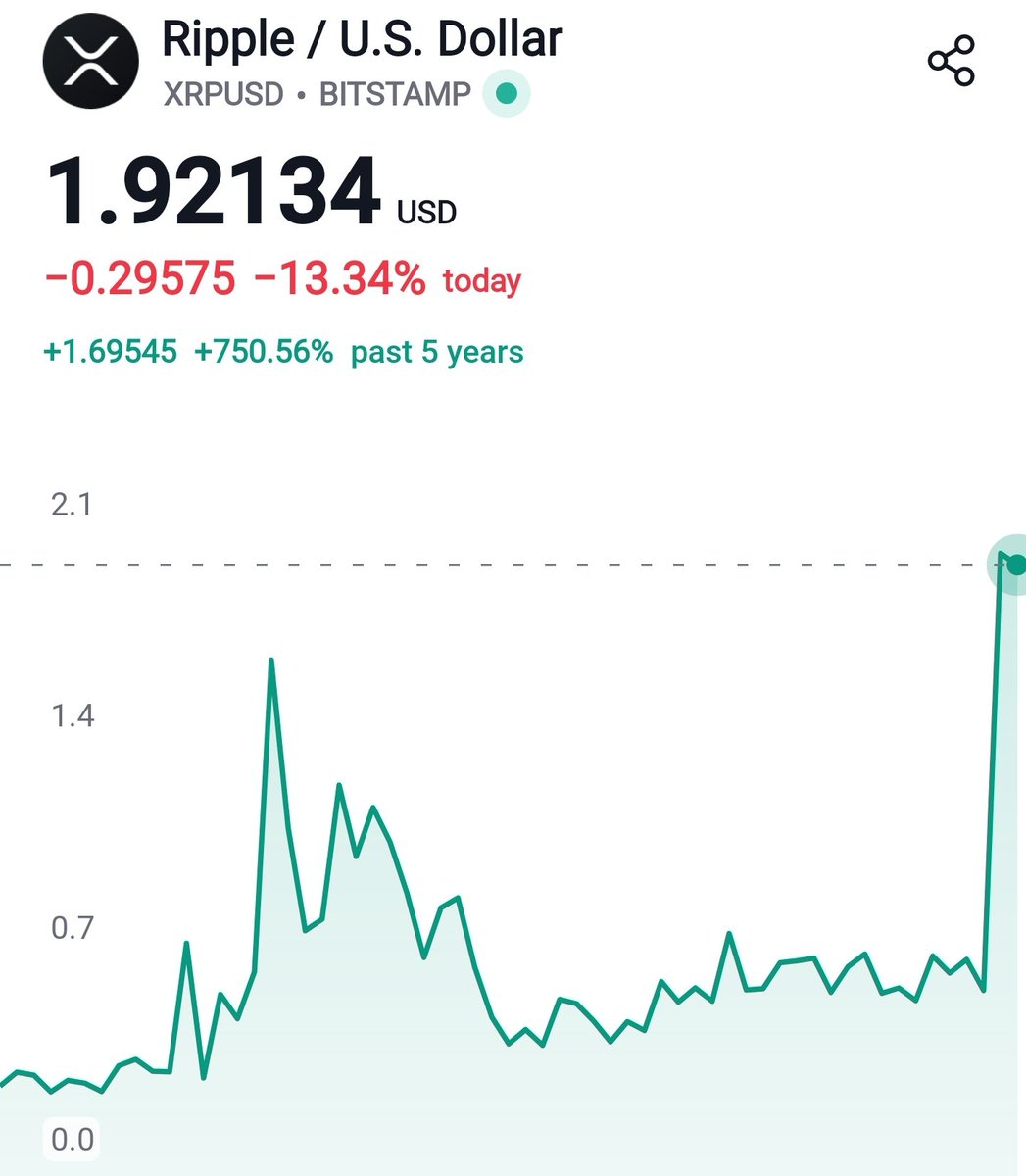 RippleXrpie's tweet photo. Just leave a like if you don’t panic and still hold #XRP! 🫡 https://t.co/3q1YKg4d34