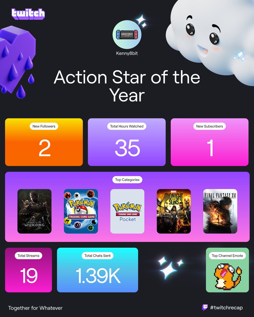 kenny8bit's tweet image. Gonna do a lot more streaming next year