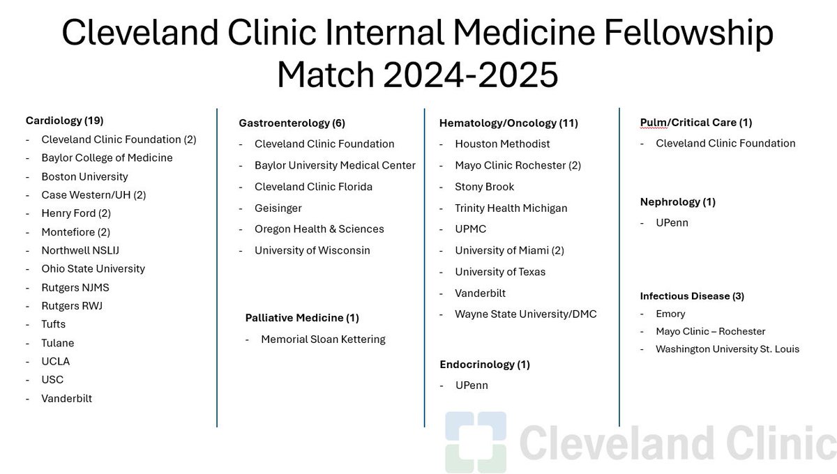 Congrats to all the incredible matches for our residents! Here's to an exciting journey ahead! #FellowshipMatch2025