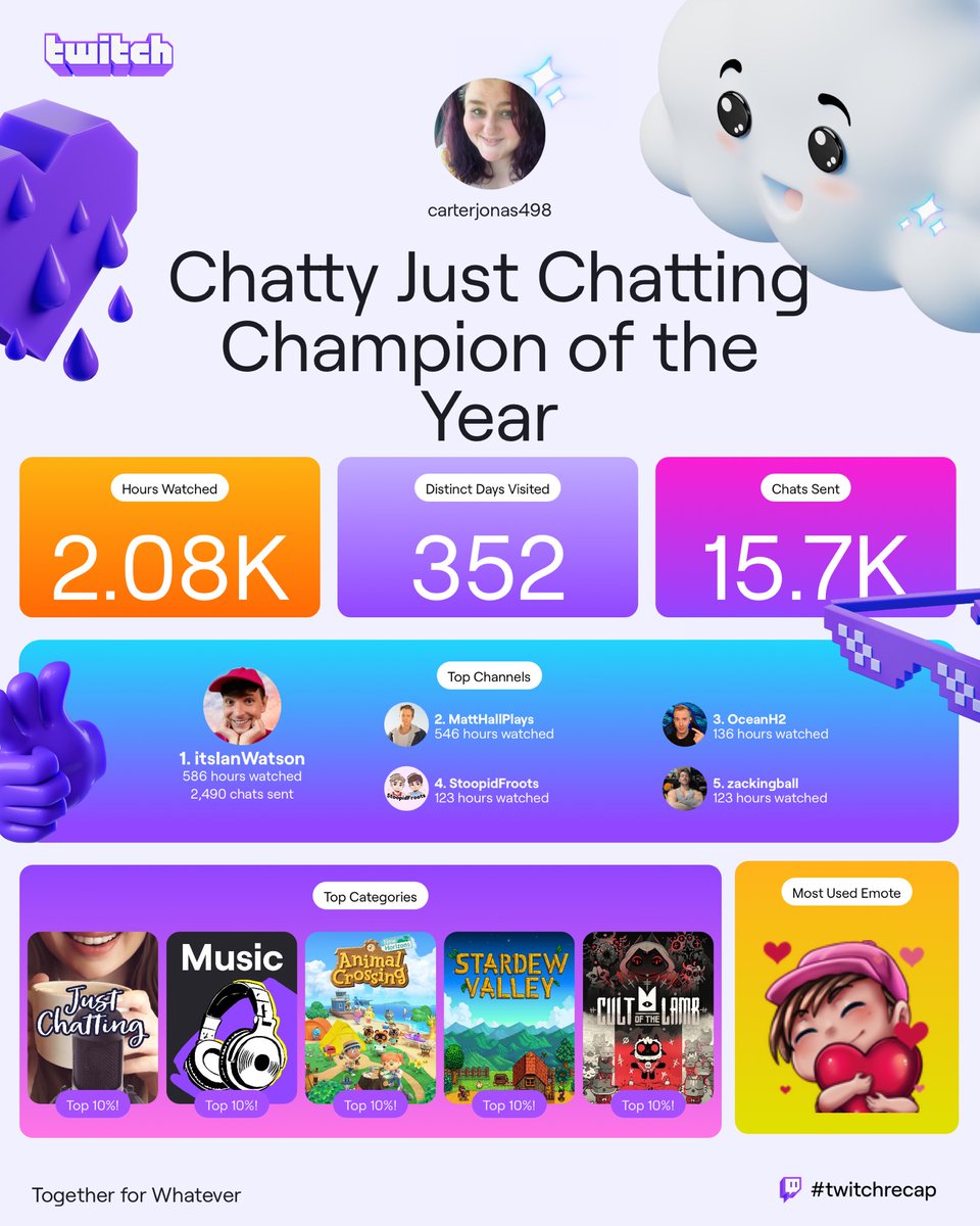 CarterJonas498's tweet photo. My Twitch Recap is pretty on spot! I love this group of people I have in my top 5!! Obviously there are more and they are just as fantastic!! @OceanH2TTV @ItsIanWatson @matthallplays @StoopidFroots @ZackingBall (reposted for those not on Bluesky) 💙 https://t.co/QlRXb7mmvq