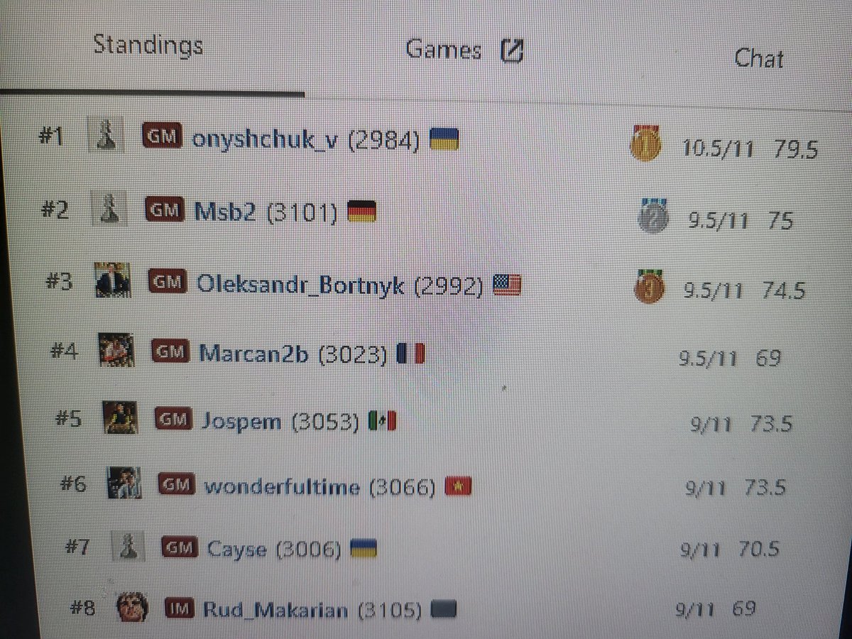 Vladimir Kramnik tweet media