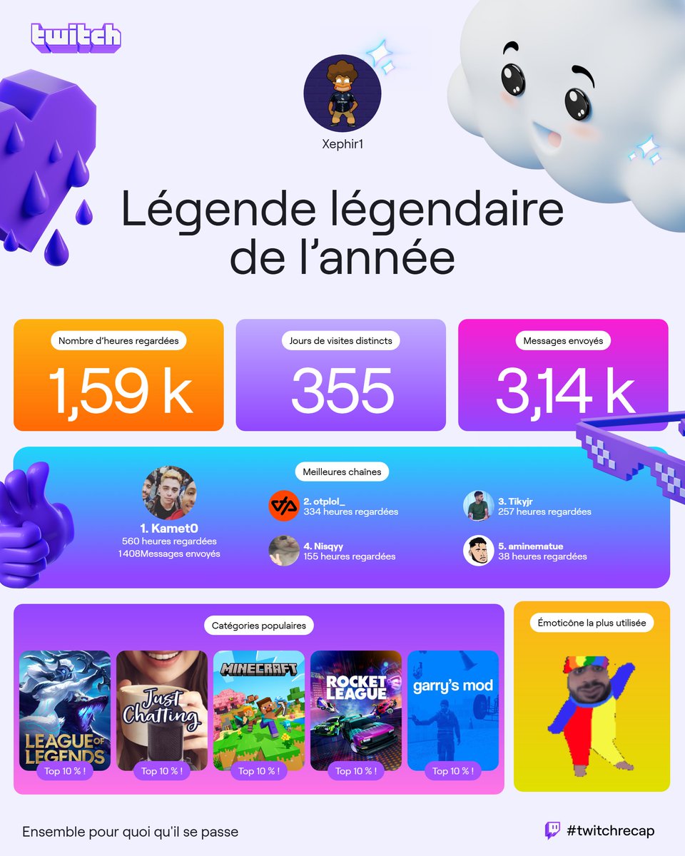 _Xephir's tweet photo. ça c'est du récap qui récap https://t.co/N5lDMIU5E4