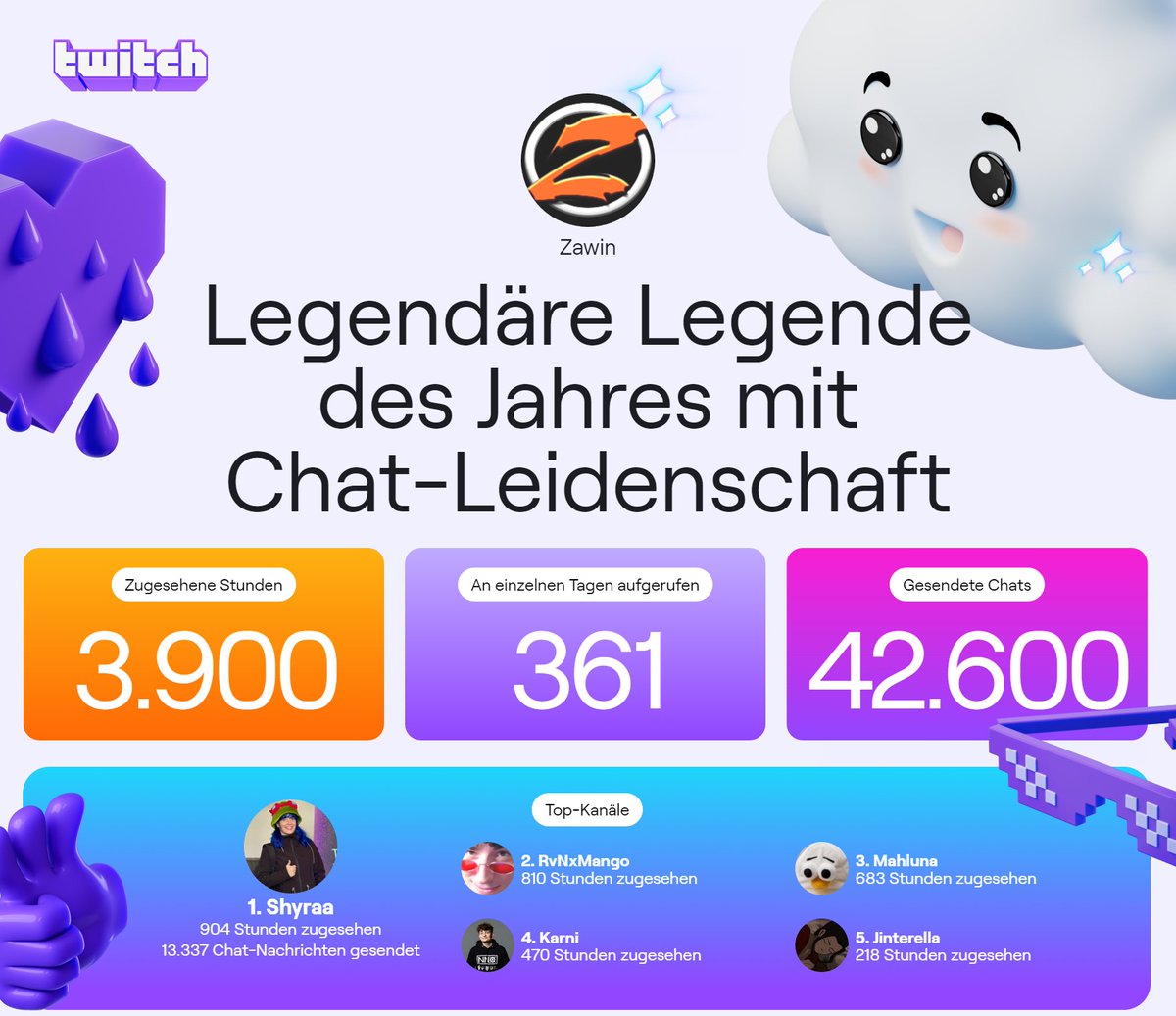 Hat sich actually gar nicht soooo viel im Vergleich zu letztem Jahr getan... I'll take it hihi