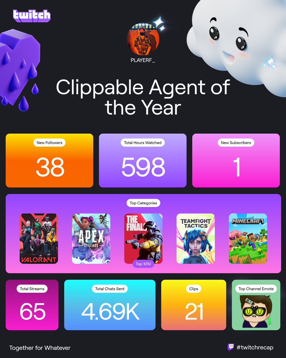 Well It was  a year of self-growth and IRL stuff , din't get to stream as much 

next year we will be streaming again full time 
<3