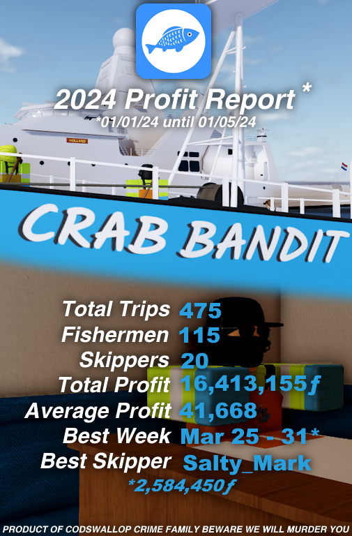 Codswallop Family Fishing tweet media