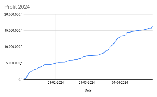Codswallop Family Fishing tweet media
